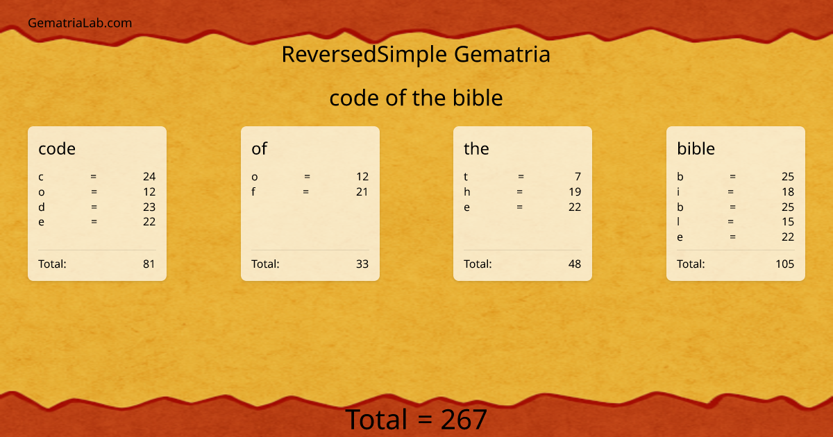 code of the bible in reversedSimple Gematria